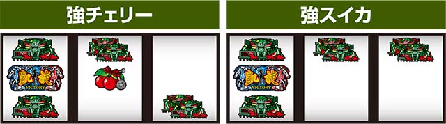 スマスロGI優駿倶楽部黄金G1ダービークラブ左リール凱旋狙い