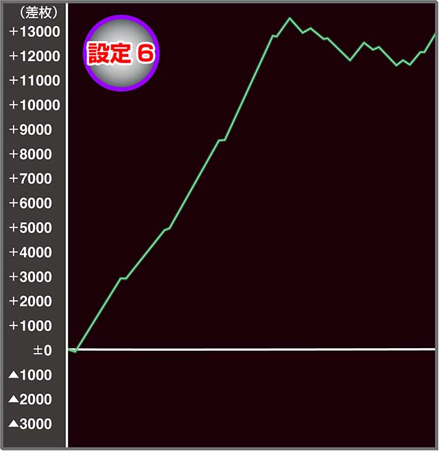 スマスロGⅠ優駿倶楽部黄金実戦