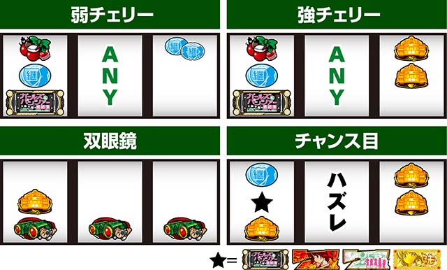 Lガルパン最終章スマスロ打ち方レア役の停止形