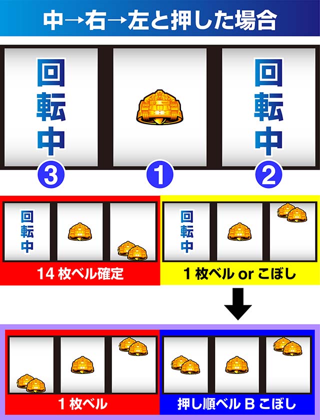 Lガルパン最終章スマスロベル出目