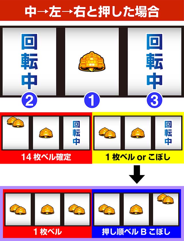 Lガルパン最終章スマスロベル出目