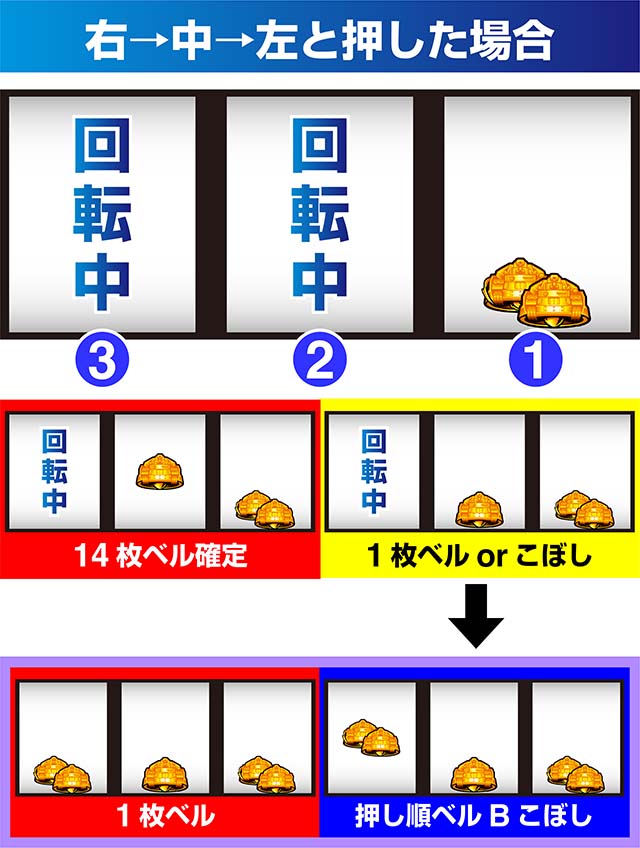 Lガルパン最終章スマスロベル出目
