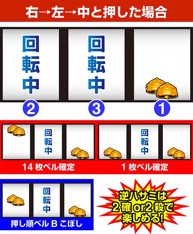 Lガルパン最終章スマスロベル出目