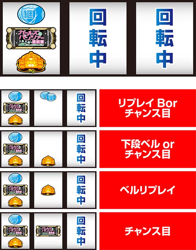 Lガルパン最終章スマスロ出目