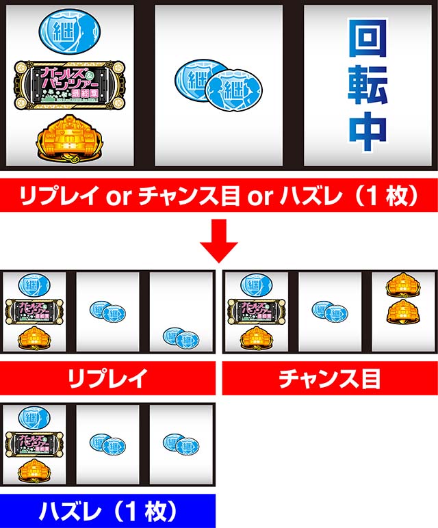 Lガルパン最終章スマスロ出目