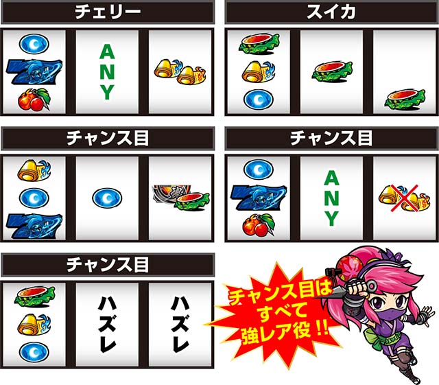 スマスロ忍魂レア役