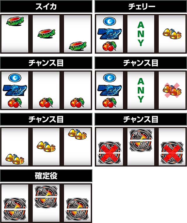 スマスロ忍魂参 ～奥義皆伝ノ章～中押し忍魂狙いレア役の停止形