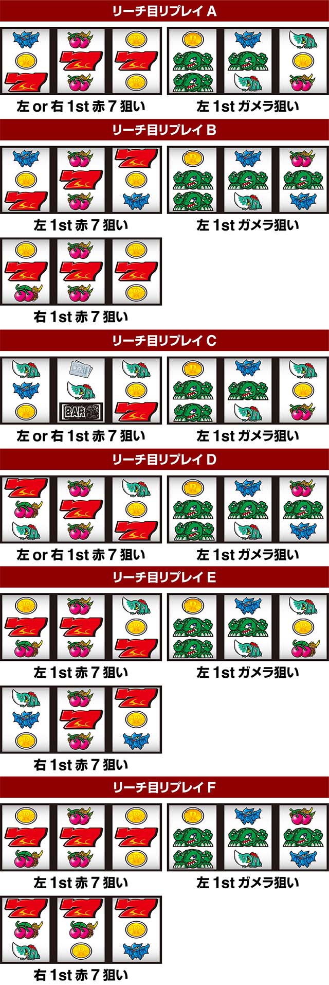 パチスロガメラ2確定役