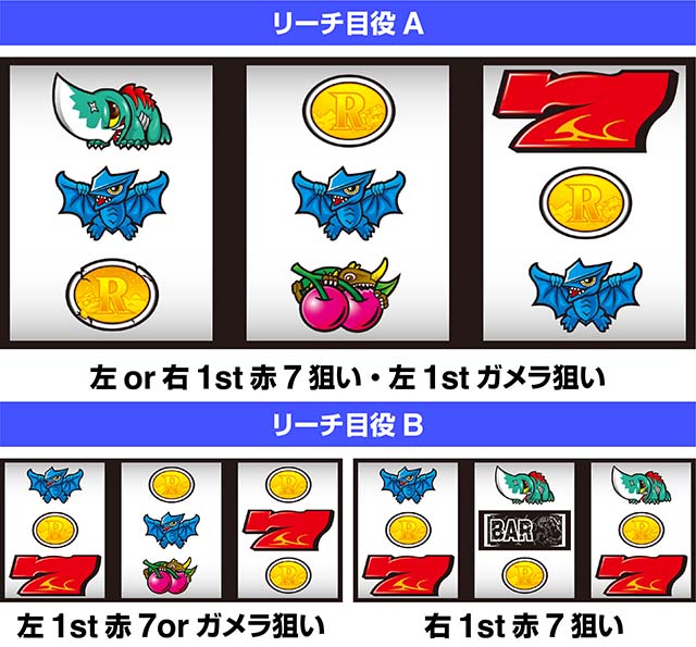 パチスロガメラ2確定役