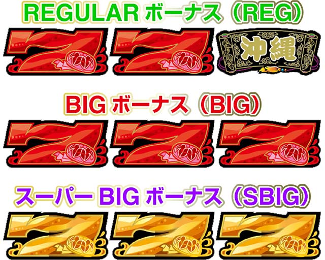 スマスロチバリヨ2ボーナス