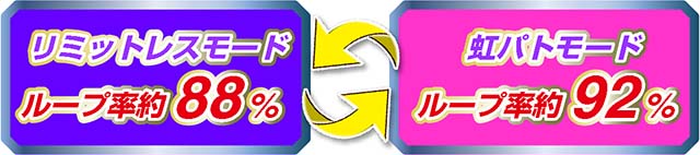 スマスロチバリヨ2リミットレスモード