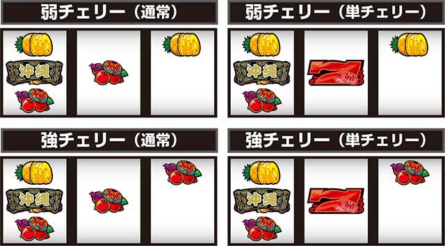 スマスロチバリヨ2打ち方