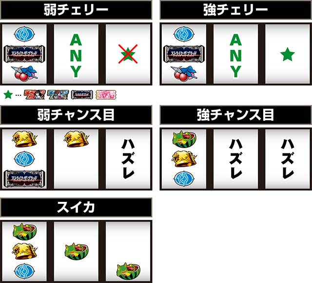 スマスロストライク・ザ・ブラッド打ち方レア役