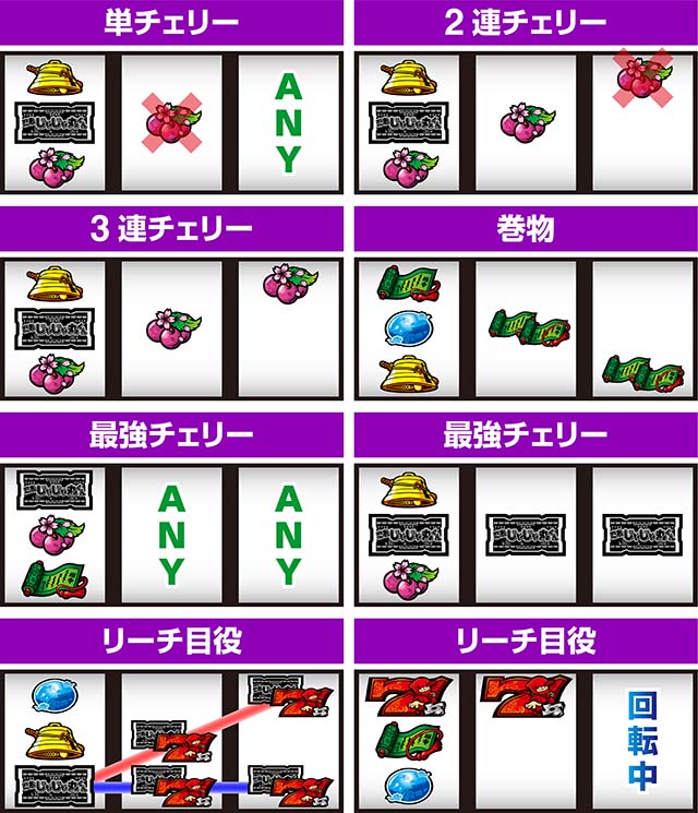 SLOT忍者じゃじゃ丸くん打ち方レア役の停止形