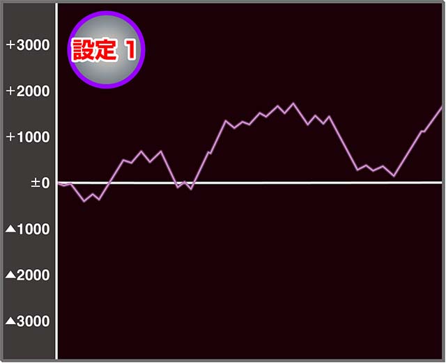 SLOT忍者じゃじゃ丸くん設定1実戦