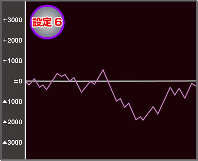 SLOT忍者じゃじゃ丸くん設定6実戦