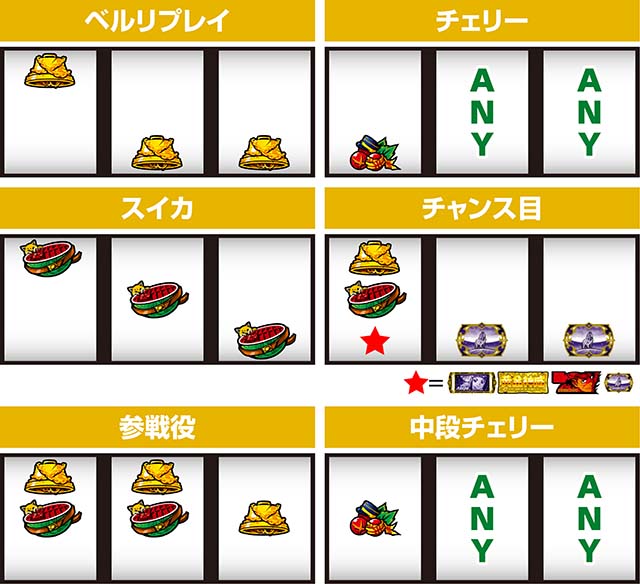 スマスロゴールデンカムイ打ち方小役の停止例