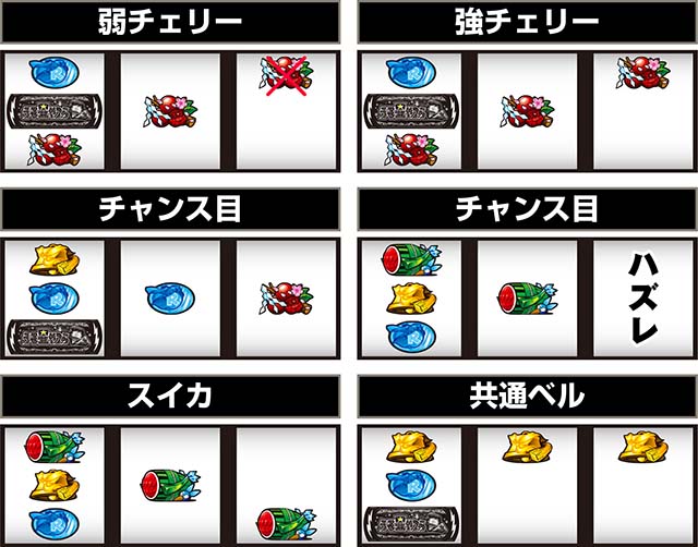 スマスロLうる星やつら打ち方レア役