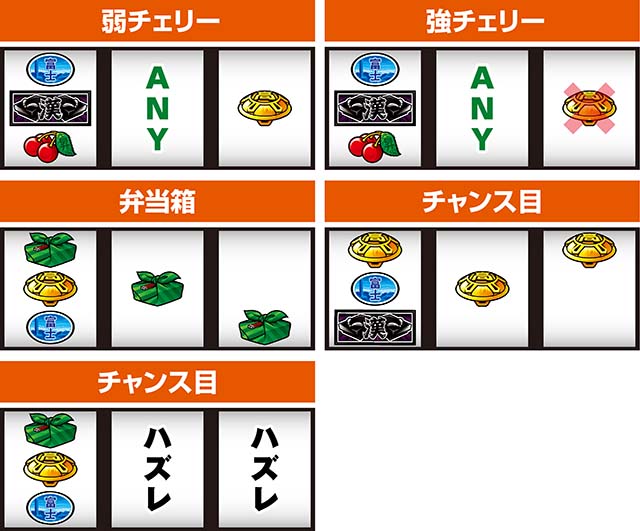 スマスロ押忍！番長4打ち方レア役の停止形