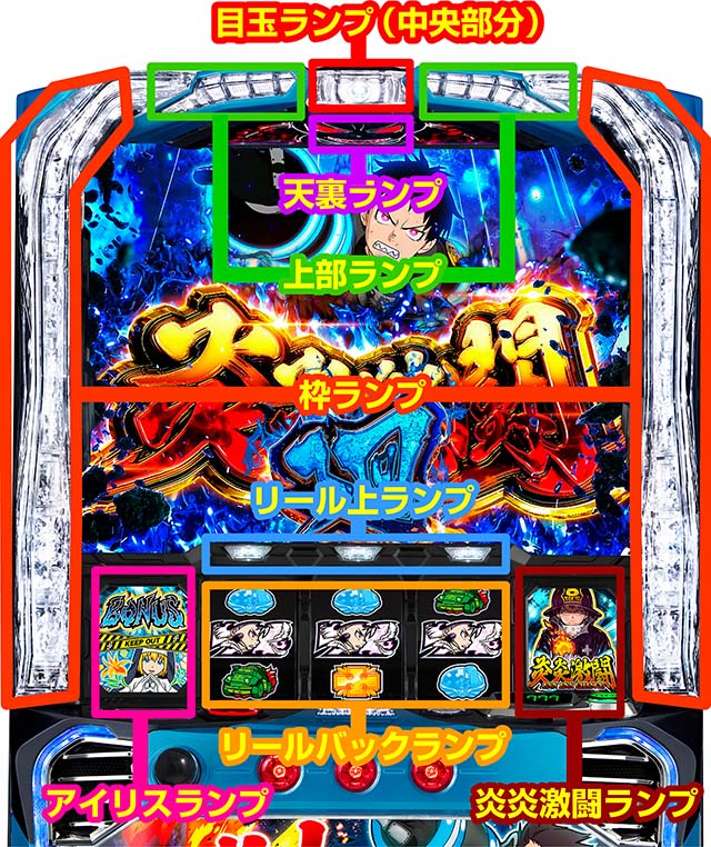 スマスロL炎炎ノ消防隊ランプ