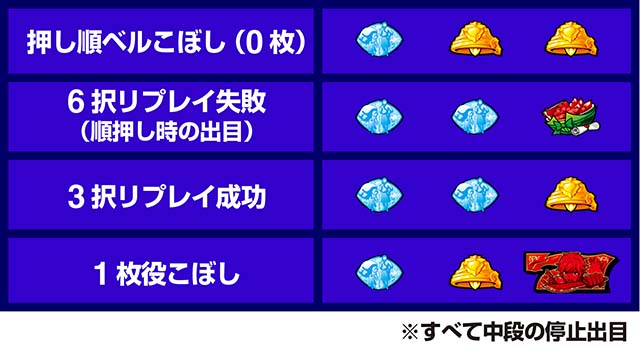 ダンまち21枚役の打ち分け