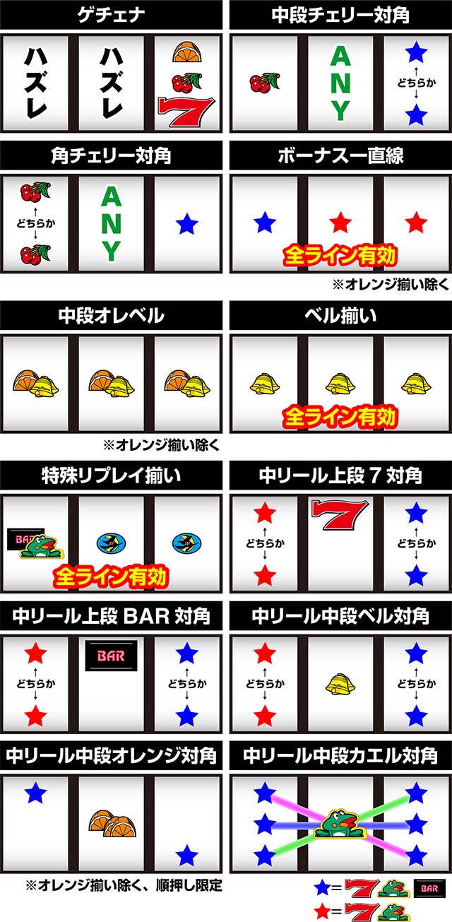 ニューパルサーSP4 with 太鼓の達人リーチ目法則