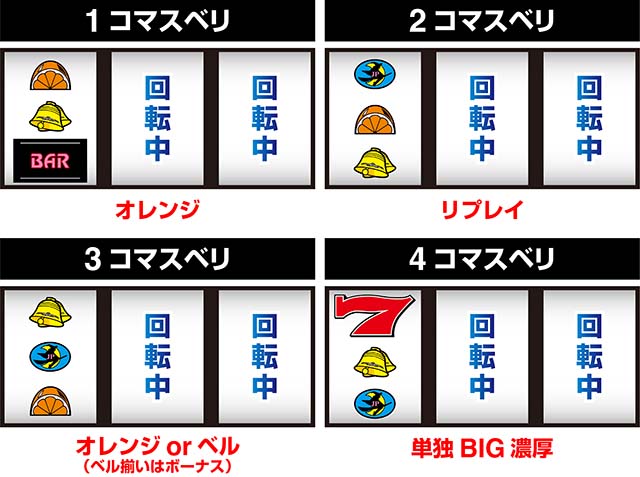 ニューパルサーSP4 with 太鼓の達人バウンドスタート黒BAR中段ビタ押し