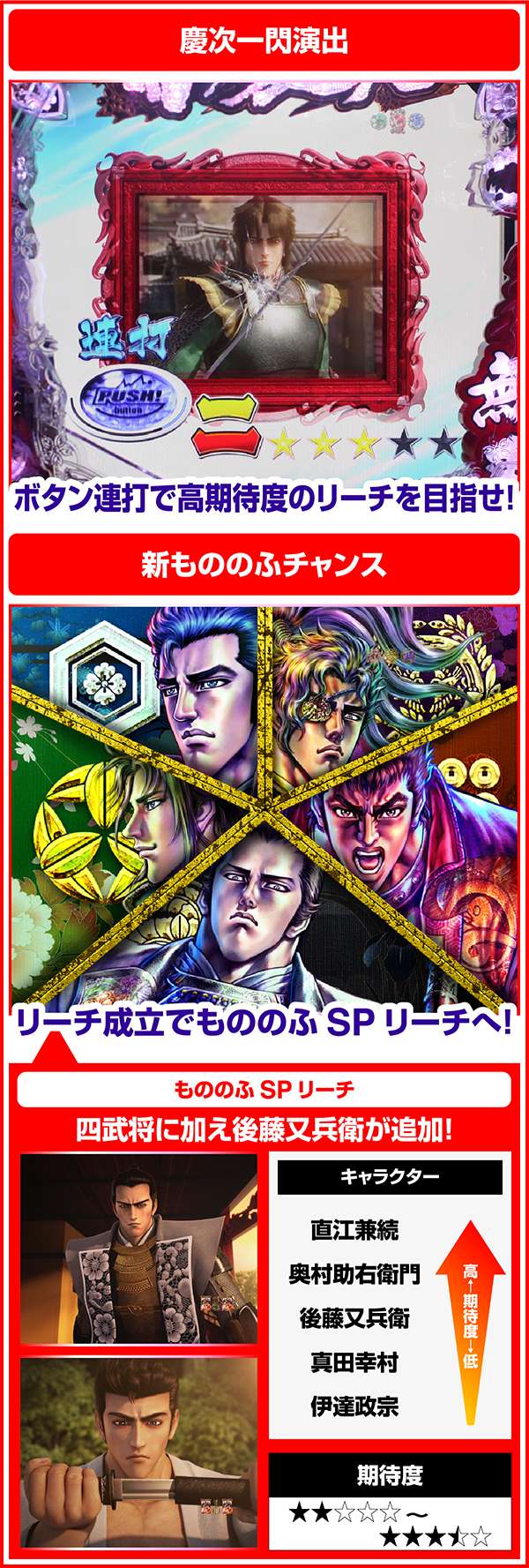 花の慶次雲のかなたに特殊発展演出