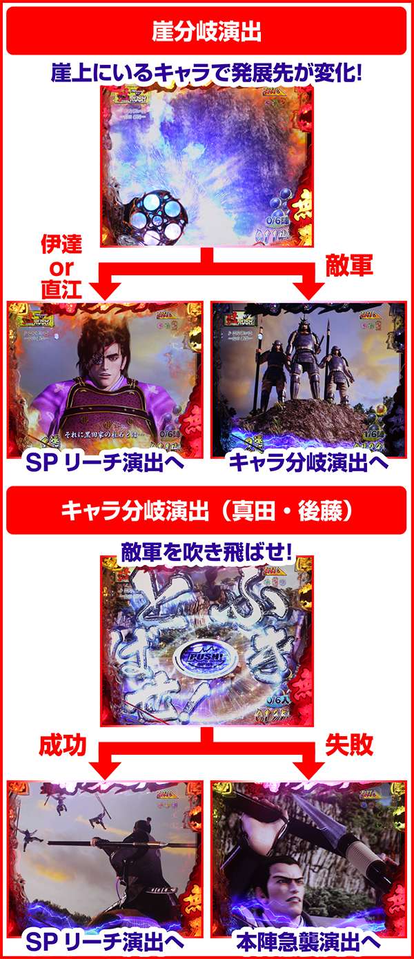 花の慶次雲のかなたに猛RUSH中・リーチ前演出