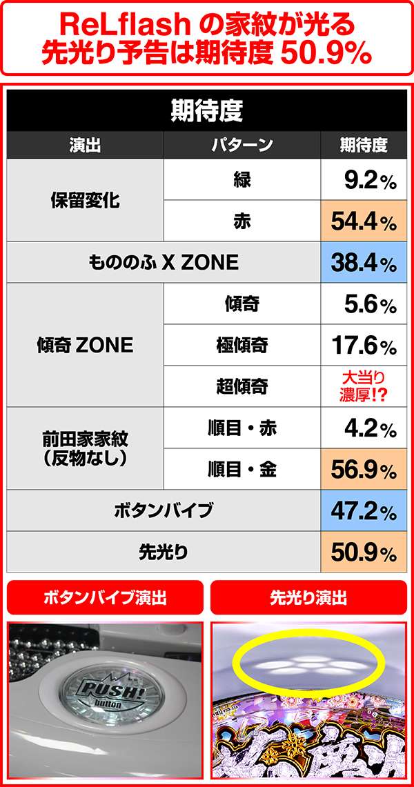 花の慶次雲のかなたに四季モード・先読み