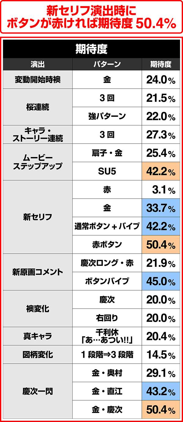 花の慶次雲のかなたに四季モード・変動中