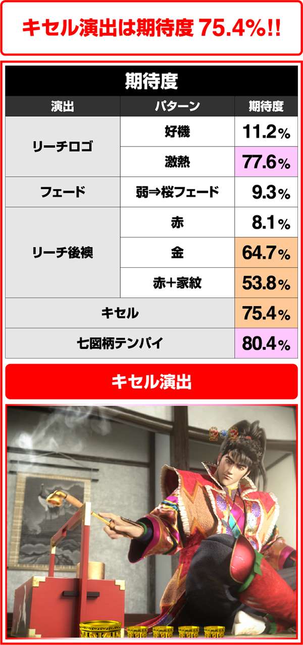 花の慶次雲のかなたにリーチ後