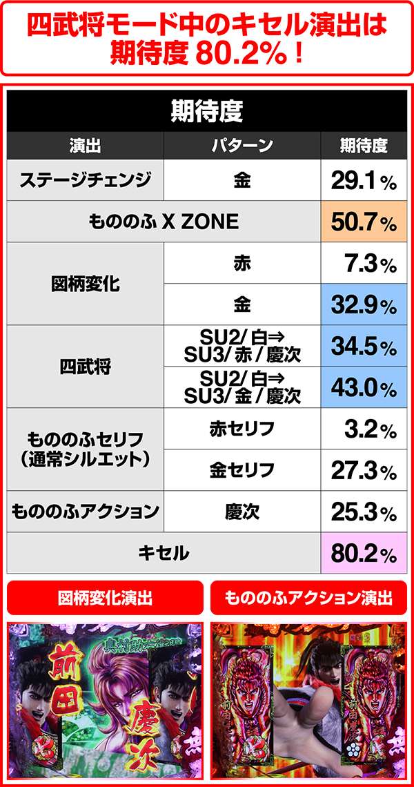花の慶次雲のかなたに四武将モード中