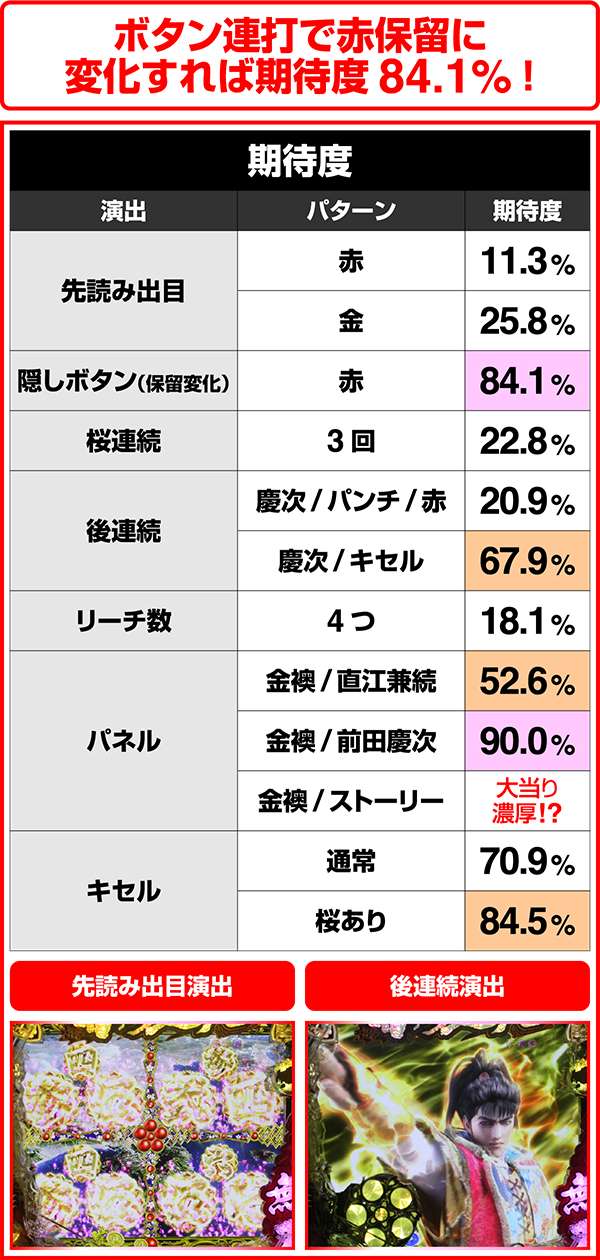 花の慶次雲のかなたに分割モード中