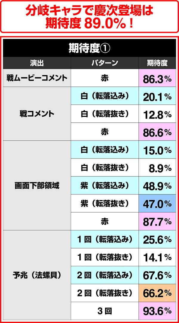 花の慶次雲のかなたに戦RUSH・変動中