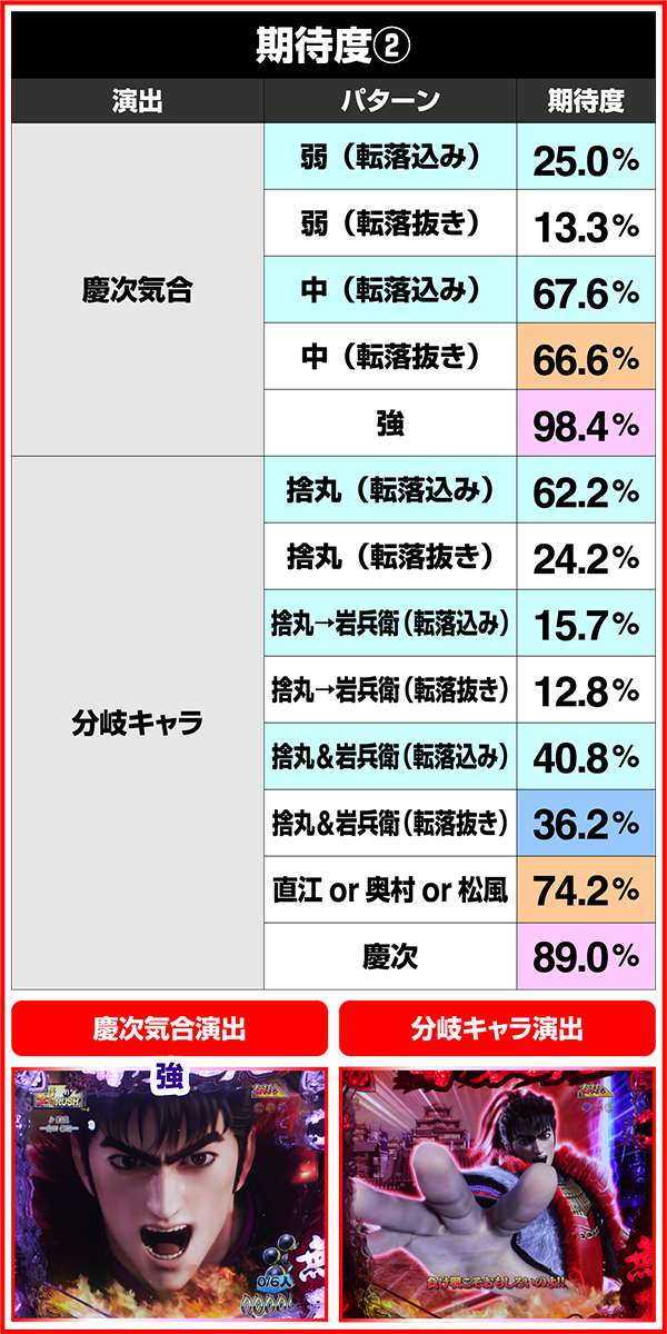 花の慶次雲のかなたに戦RUSH・変動中