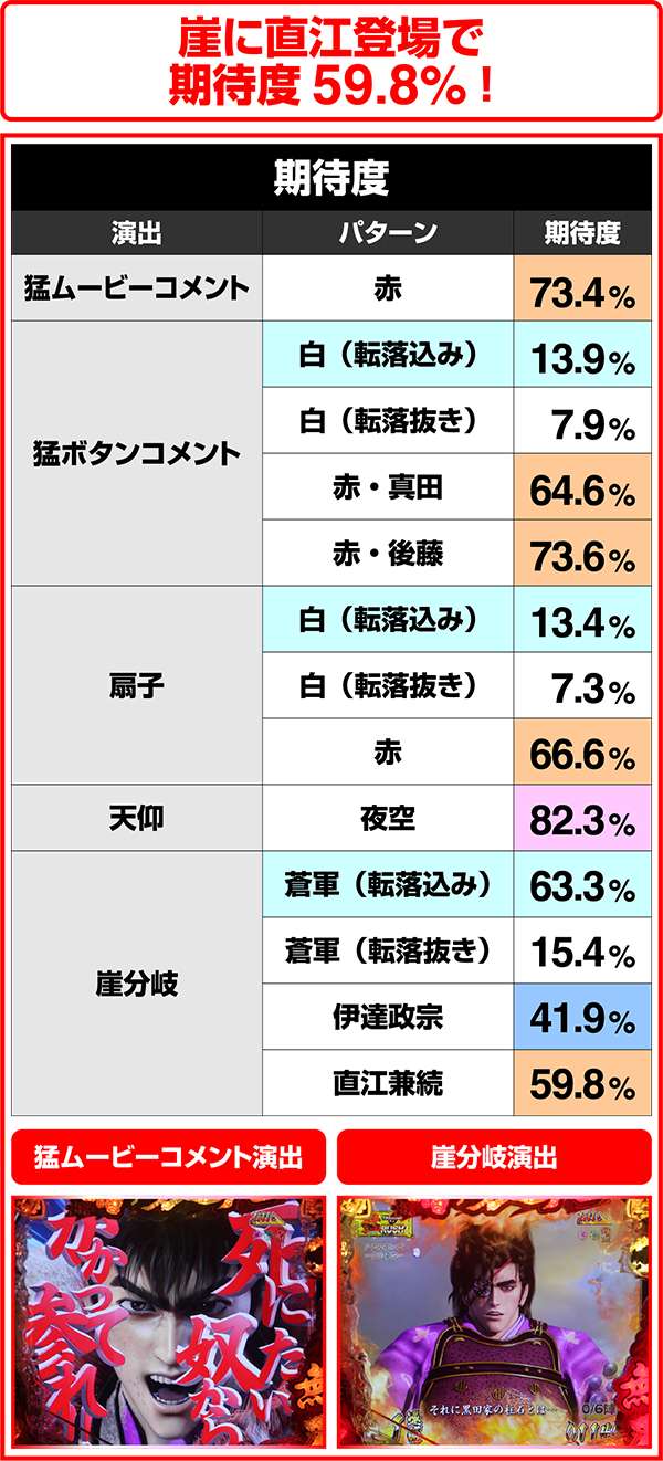 花の慶次雲のかなたに猛RUSH・変動中