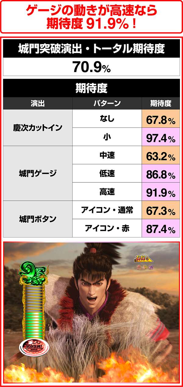 花の慶次雲のかなたに戦RUSH・城門突破
