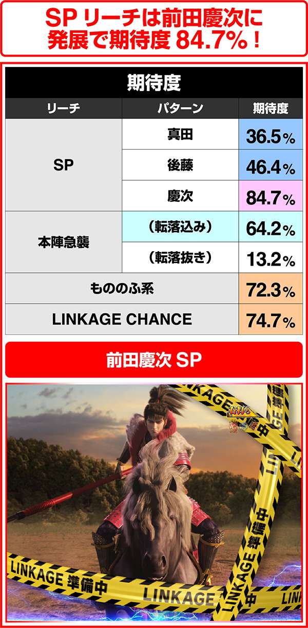 花の慶次雲のかなたに猛RUSH・一覧