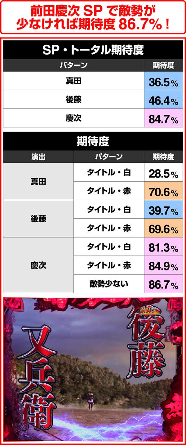 花の慶次雲のかなたに猛RUSH・SP