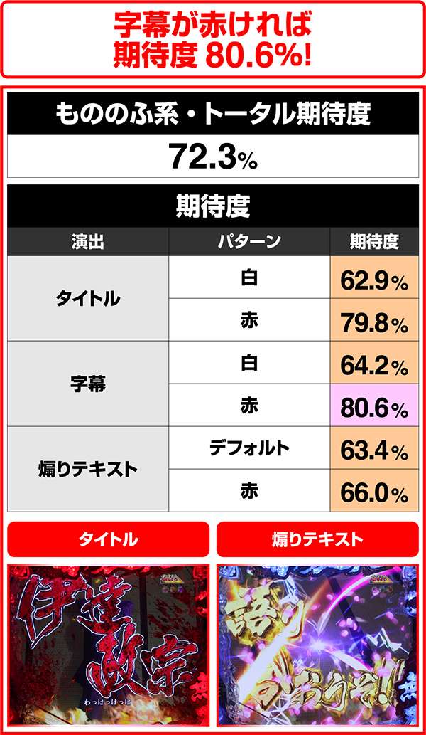 花の慶次雲のかなたに猛RUSH・もののふ系