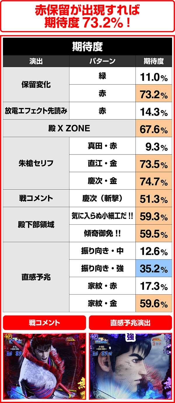 花の慶次雲のかなたに殿・一覧