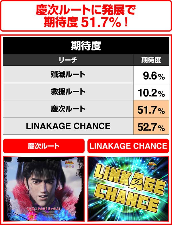 花の慶次雲のかなたに殿・一覧