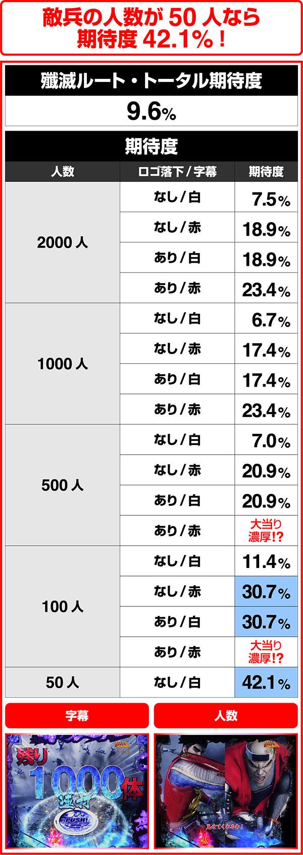花の慶次雲のかなたに殿・殲滅ルート