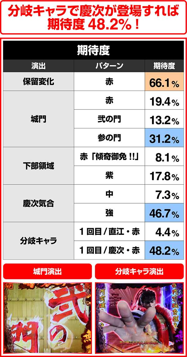 花の慶次雲のかなたに戦刻（RTC）・一覧