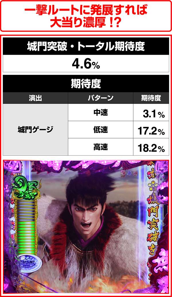 花の慶次雲のかなたに戦刻（RTC）・城門突破
