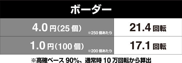 花の慶次雲のかなたにボーダー