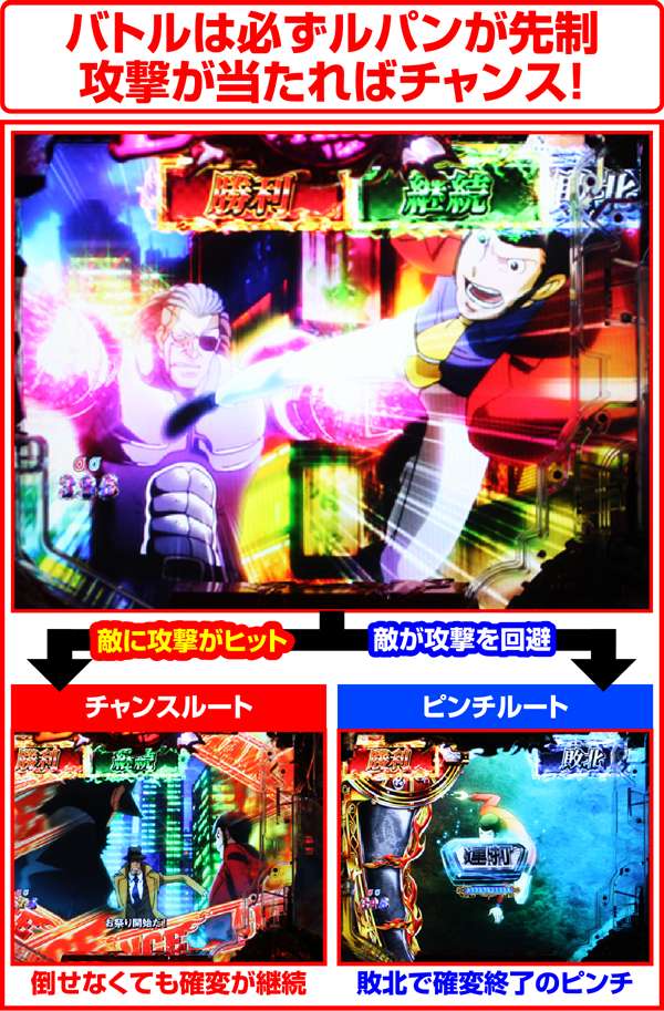 ルパン三世ザラストGOLDEN TIME「BATTLEルート」