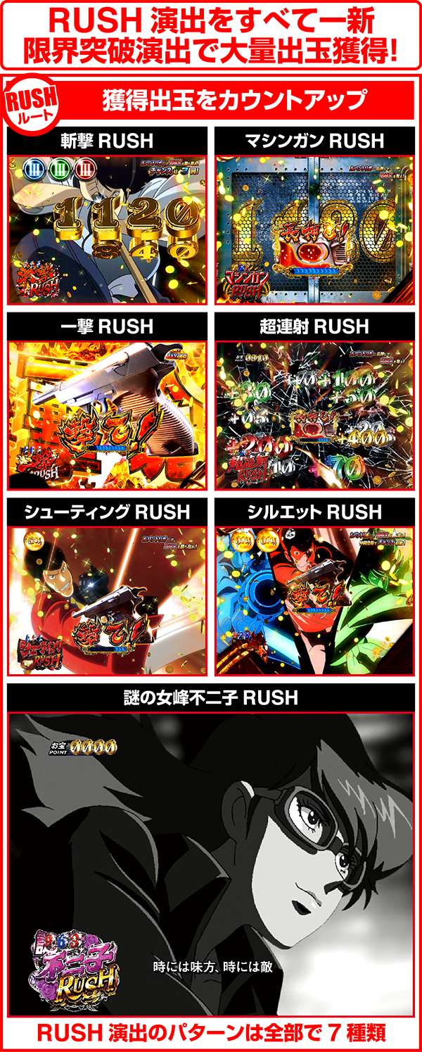 ルパン三世ザラスト大当り中演出・みどころ