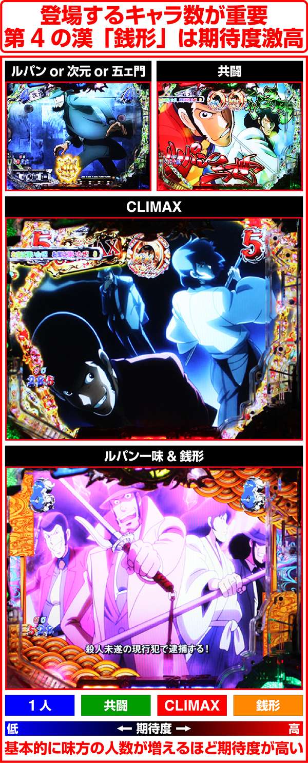 ルパン三世ザラストキャラ系リーチ